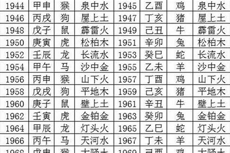 2015年五行属什么|2015年五行属什么？2015年出生是什么命？